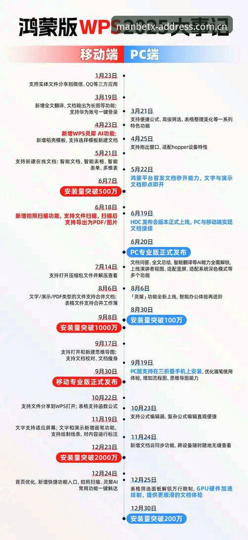 2025版ManbetxApp 2025版ManbetxApp全面评测:从下载到登录,新手必看的详细使用指南