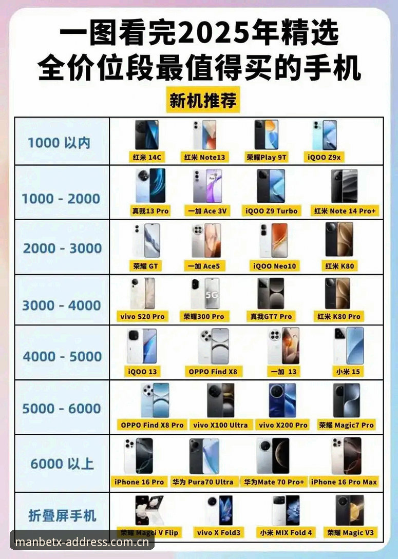 Manbetx下载苹果VS安卓版：2025年移动端平台选择终极对比与深度分析