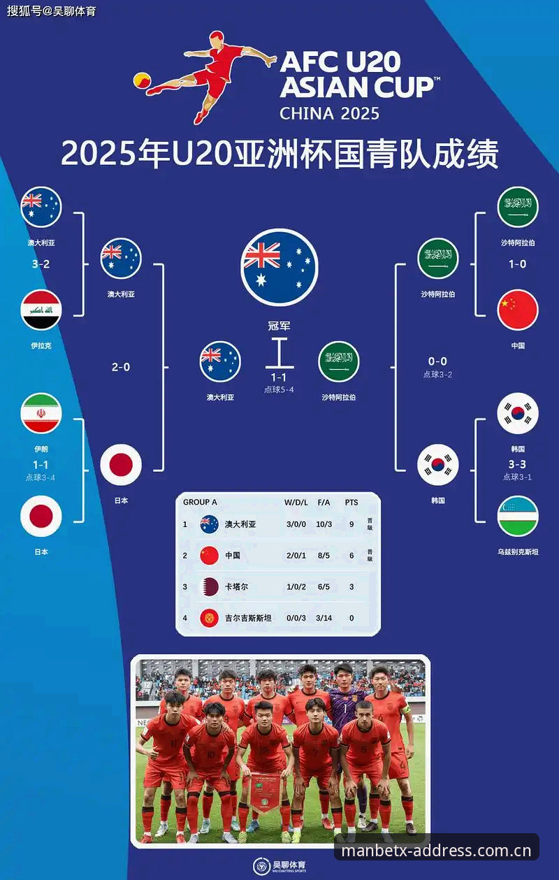 Manbetx2025版对比 2030世界杯扩军至66队深度分析:中国男足迎来绝佳窗口期,全球化布局全面解读